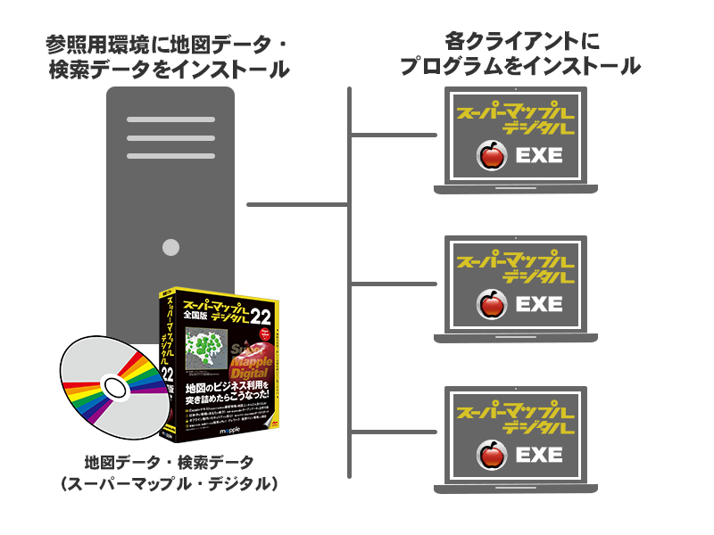 スーパーマップル・デジタル25 全国版 3-10ライセンス 購入ページ | ジャングルストア