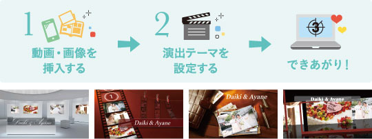 1.動画・画像を挿入する → 2.演出テーマを設定する → できあがり！