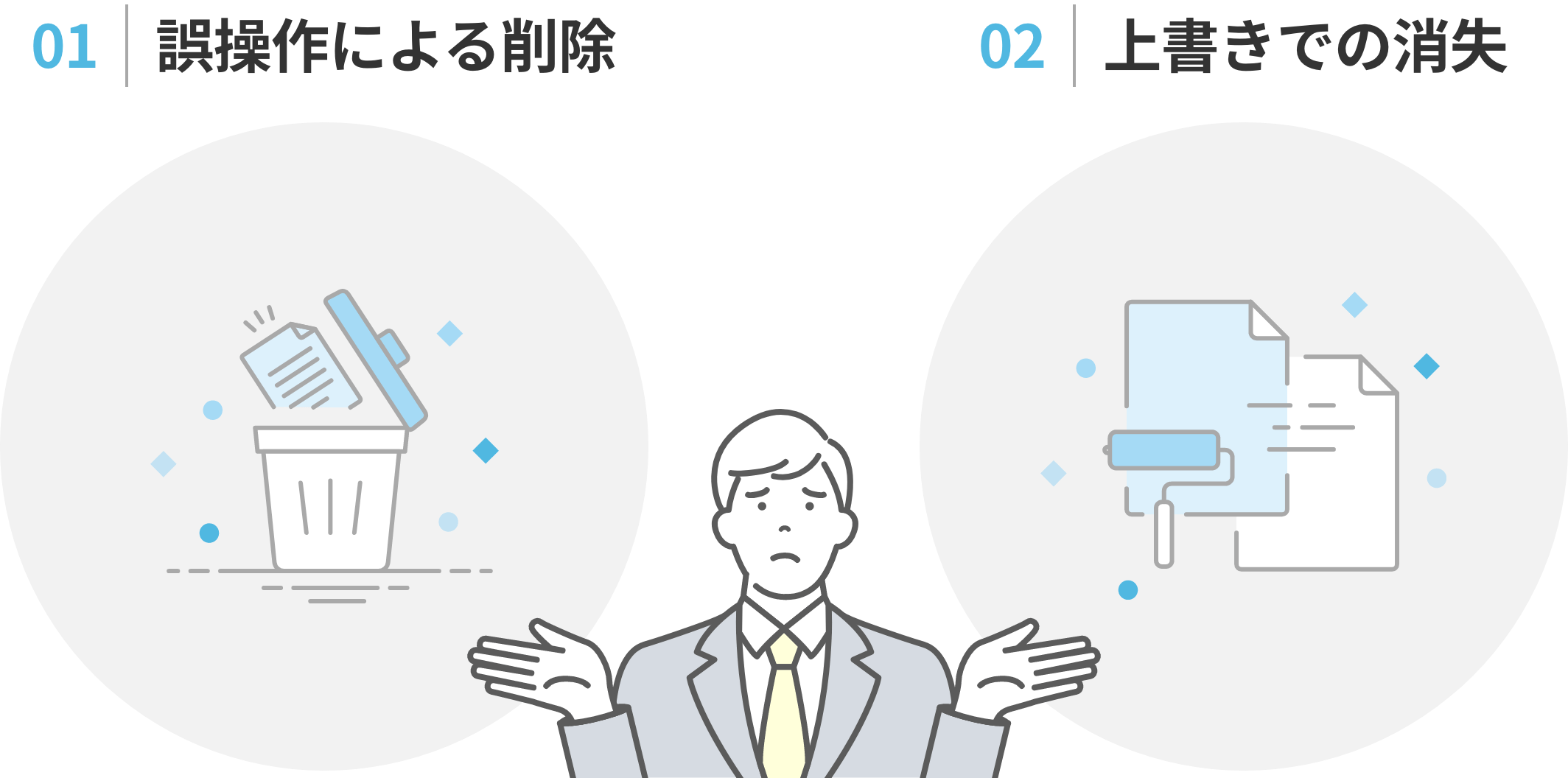 1.誤操作による削除 2.上書きでの消失