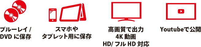 ブルーレイ/DVDに保存　スマホやタブレット用に保存　高画質で出力、4K動画 HD/フルHD対応　YouTubeで公開